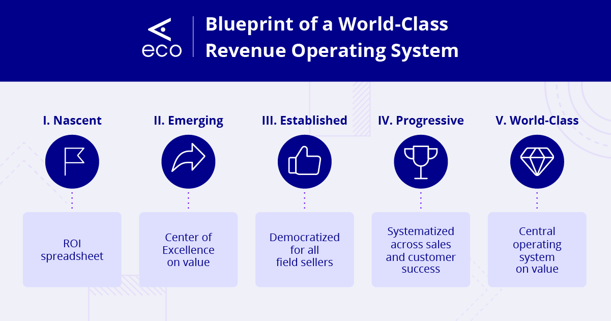 Ecosystems' Value Blueprint
